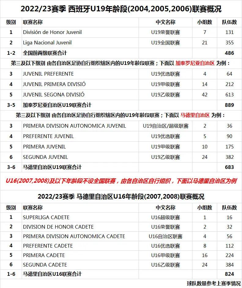 西班牙足球赛事举办官方发布时间表，全场震撼