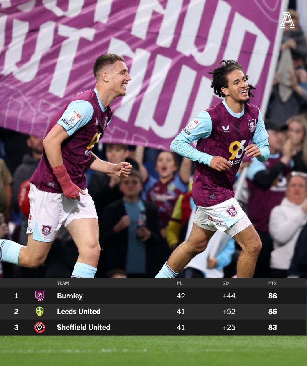 伯恩茅斯队平局苏黎世联,未来前景一堆光明!,士气大振 伯恩茅斯队平局苏黎世联,未来前景一堆光明!,士气大振