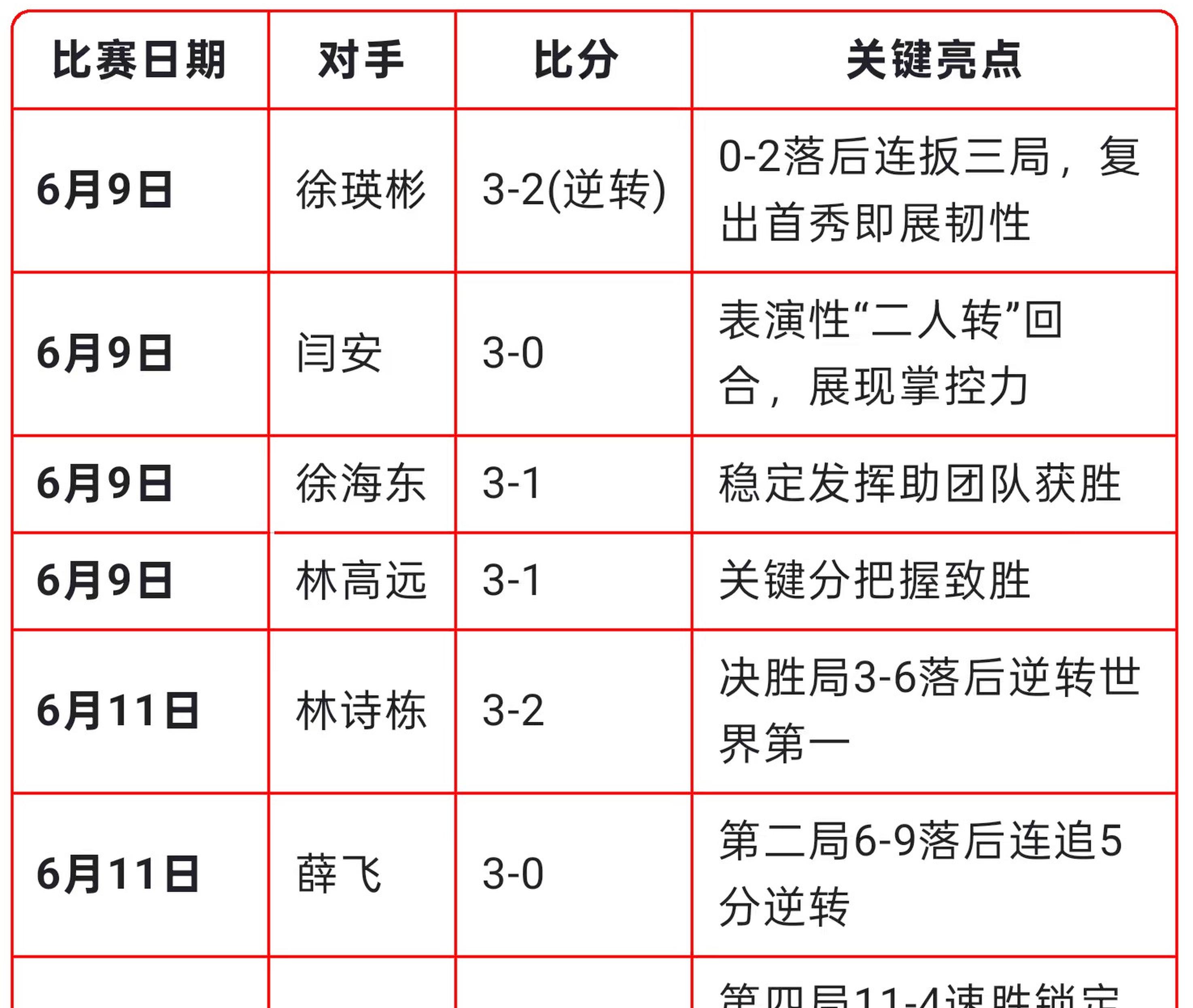 开云体育在线-关于选手实力逐渐增强乒乓球比赛即将开著，振奋人心的信息